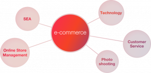 Activation - E-commerce